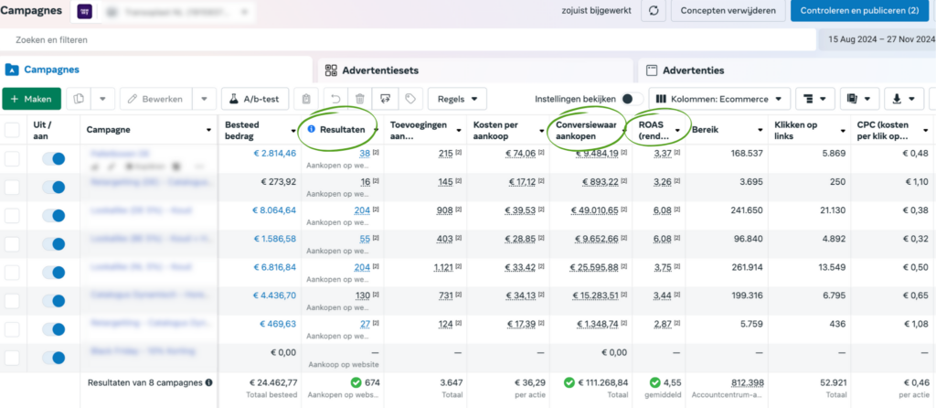 Meta ads uitbesteden ecommerce resultaten