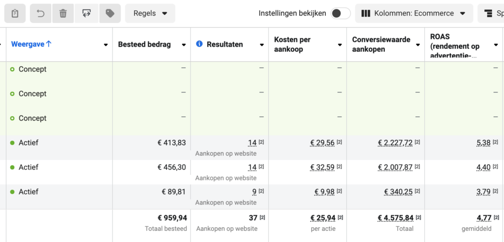 meta ads resultaten