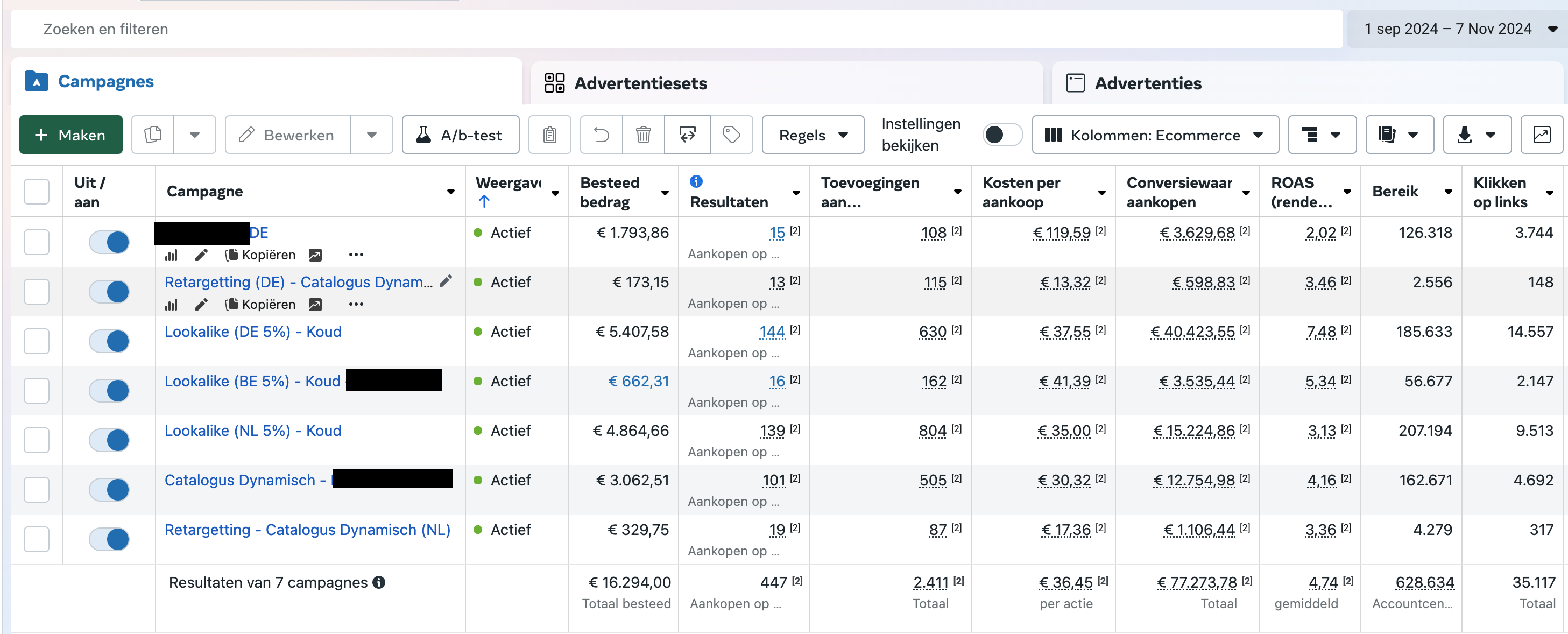 Ecommerce b2b resultaten